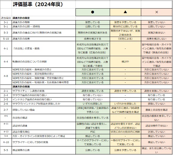 2024年度アンケート評価基準